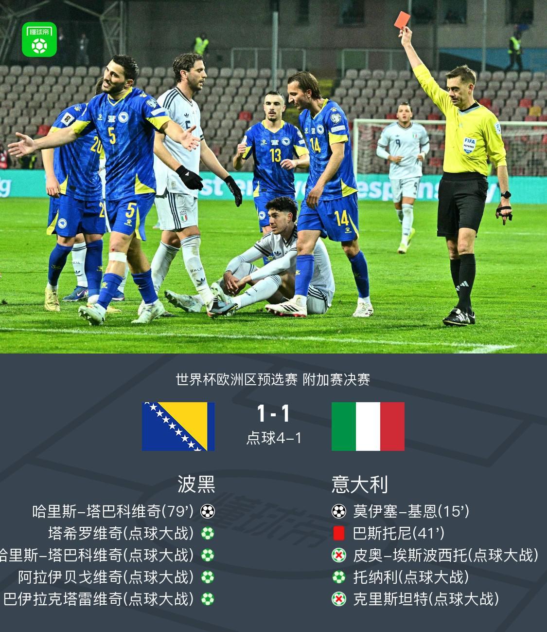 十人意大利总比分2-5波黑连续三届未进世界杯，巴斯托尼直红